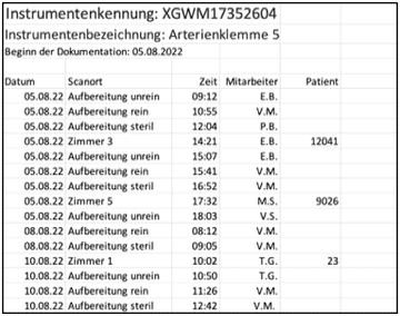 Datenbank